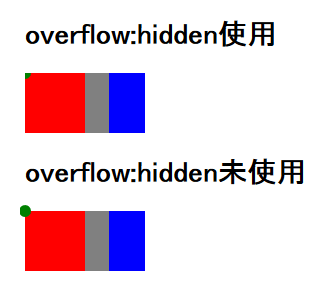 CSSのclearfixにoverflow:hiddenを使用してはいけない理由 | iwb.jp
