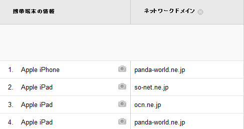softbank_panda_world
