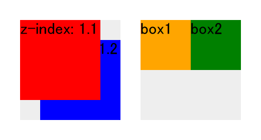 CSSプロパティのz-indexとorderは整数でしか使用不可