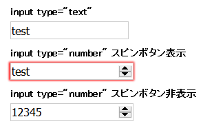 Firefoxは数字と「+ e E - .」以外が入力されるとフォーカスがはずれたときに枠が赤くなる。