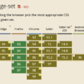CSS image-set()でWebPやAVIFをtype()で出し分けはできない