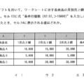 ITパスポート試験の表計算ソフトの問題をサンプル付きで解説