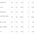 GOOGLE PLAY JAPANから身に覚えのない請求が来たらやること