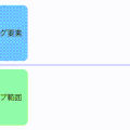 1分でできるJavaScriptのinteract.jsのドラッグ&ドロップ