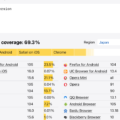 Browserslistでlast 2 versionsなどの好ましくない設定が多い