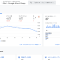 GA4 DemoのGoogle Merchandise StoreはMerch Shopに名前が変更されているので注意