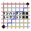JavaScriptでマンハッタン距離とユークリッド距離を算出する方法