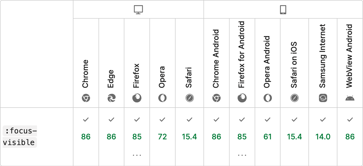 :focus-visible ブラウザーの互換性