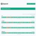 ChatGPT(OpenAI)利用者は障害メール通知設定を登録するべき