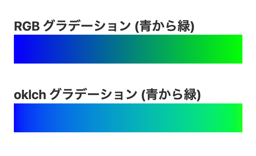 CSSのグラデーションはRGBだと汚く、oklchはきれいに表示される