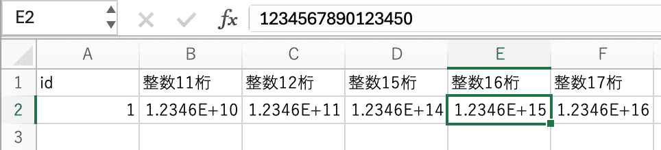 Excelではセルの幅が小さかったり、桁数が多い場合は最初に開いたときに「1.2346E+10」のように表示される。