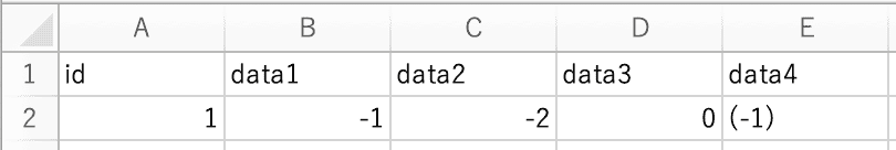 パターン9 括弧の数字は負の数値になる
