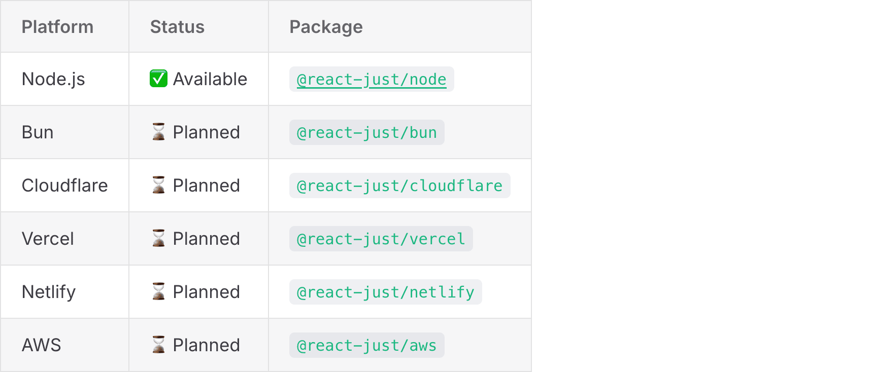 Deployment | ReactJust