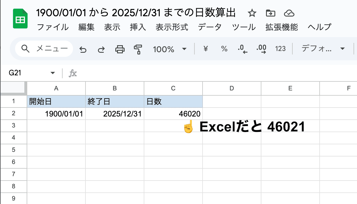 Excelは1900年2月29日を加算する「うるう年バグ」があるので1日減算が必要