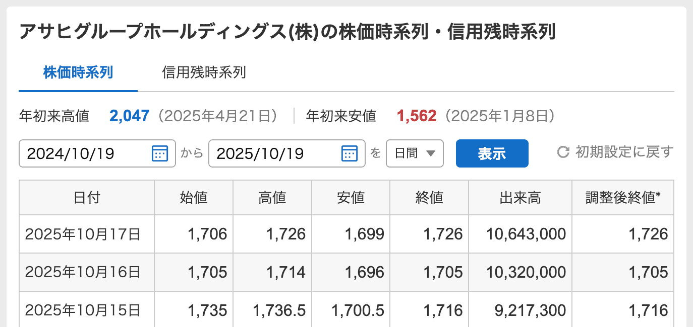 Yahoo!ファイナンスの任意の時系列のWebページ