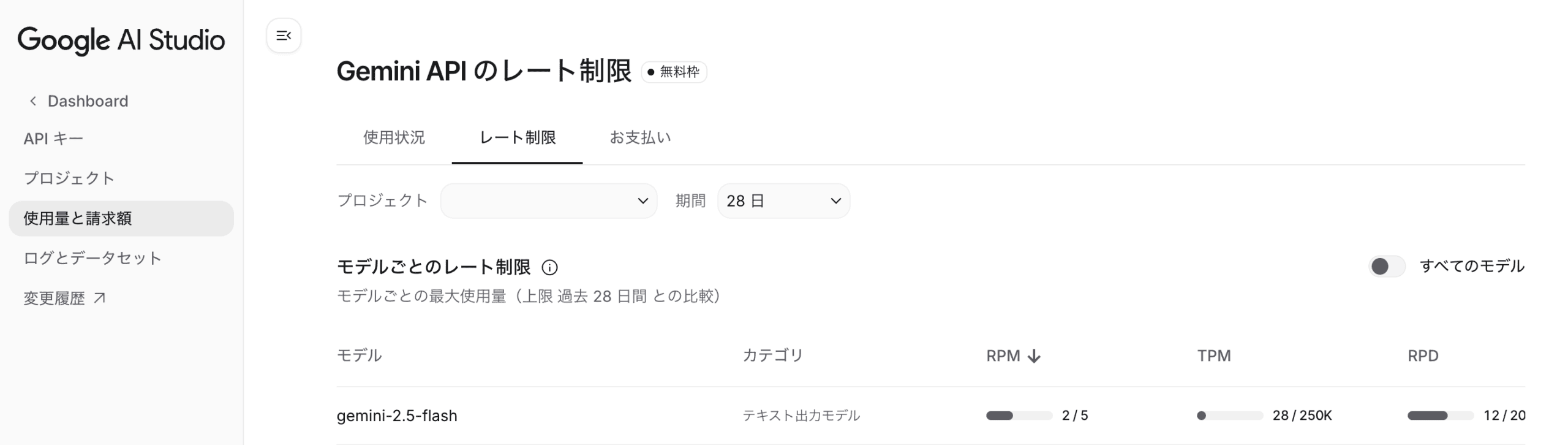 Gemini APIのレート制限