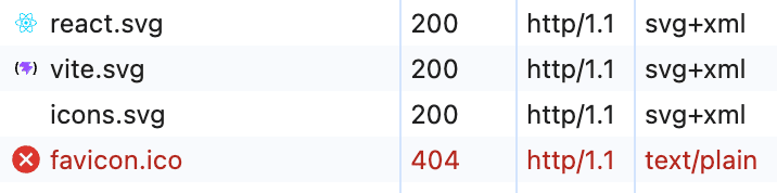 favicon.icoのファイルが存在しないと、サーバーは「404エラー」を返し、ブラウザのコンソールに赤字でエラーが表示されてしまいます。