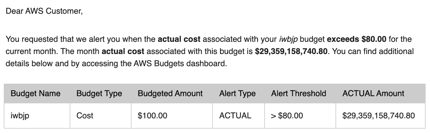 AWS Budget Notificationの高額請求メール