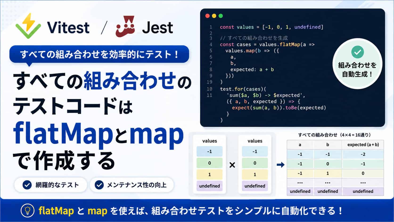 すべての組み合わせのテストコードはflatMapとmapで作成する